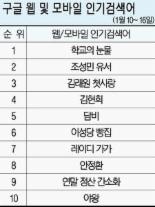 [구글로 본 검색세상] 생태계 최상위 포식자 ‘담비’