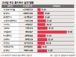 코레일, 출자 회사 40% 이상이 ‘적자’