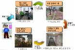 ETRI, 시각장애인용 맞춤형 시각정보 안내 시스템 개발