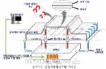 현대건설 콘크리트 균열 방지하는 양생자동화 시스템 개발