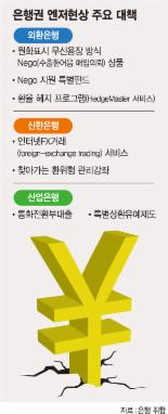 엔저공습..금융권, 수출중기 구출 대작전