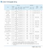 국산 나비잠매직소프트, 비싼 수입산 기저귀와의 대결 압승