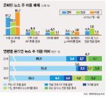 “네이버 뉴스스탠드 전환 후，온라인 뉴스시장 되레 위축”