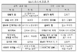 올여름 CEO가 읽어야할 필수 도서 14권은