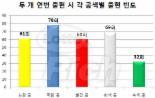 [로또 559회 당첨번호 다시 보기] 당첨번호 11, 12, 25, 32, 44, 45 보너스 23