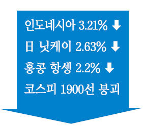 인도印尼 금융위기설 시퍼렇게 질린 亞증시 파이낸셜뉴스