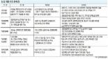 경제단체 “상법개정안 경영권 침해 우려 전면 재검토를”