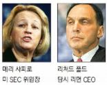 5년전 美 금융위기 주범 리먼 임원 한명도 처벌 안받아