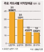 카드社 이익잉여금 처리 ‘골치’