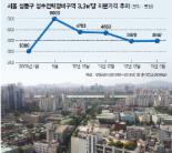 [‘서울 르네상스’ 용두사미 위기] (상) 한강르네상스