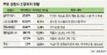 곳간 여는 상장사 ‘미래’에 투자한다