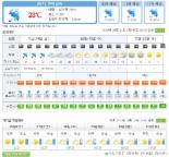 가을비 내린 뒤 기온 뚝..중부지방 돌풍·천둥·번개 동반한 강한 비