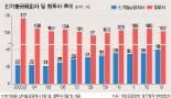 中企 자금줄 ‘창조금융’의 변화, 창투사 지고 신기술금융사 뜬다