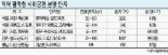 사회공헌으로 이미지 UP