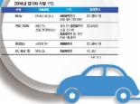 [식어가는 성장엔진, 다시 돌려라] (2부·6) 자동차/친환경차 ‘연료 전쟁’，한국판 테슬라 키워라