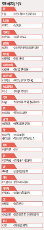 [2013 fn광고대상] fn이 올해를 빛낸 최고의 광고를 공개합니다