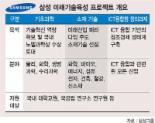 [‘노벨상 13’ 프로젝트] (4부·4) “기술이 곧 경쟁력”.. 삼성, 풀뿌리 과학서 첨단까지 전폭 지원