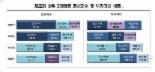 제조업 무게중심, 30년새 ‘섬유·의복→ 전기·전자’ 완벽 이동