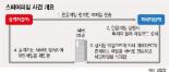 특정인 정보 빼내는 ‘스피어피싱’..경찰 “北 소행 추정”