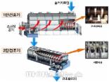 코오롱환경서비스, ‘하수슬러지 2단 건조기술’ 인증 획득