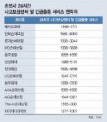 [설 자동차 관리·보험 상식] 교대 운전 땐 ‘단기특약’ 꼭 가입을