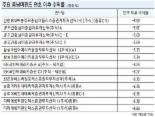 수익률 꼴찌 중남미펀드 ‘산넘어 산’