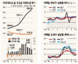 [아파트 수익률] 서울 신천동 장미3차 161㎡ 1월 수익률 8.1% 수도권 최고