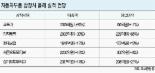 한풀 꺾인 자동차 부품株 하반기 상승랠리 기대