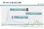 김연아 쇼트 프로그램, 트위터로 본 ‘최고의 1분’!