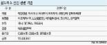 골드미스 덕분에 여행·화장품·뷰티株 뜬다