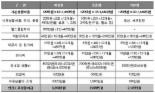 한국FP그룹, “골드미스, 노후 대비 위한 재무설계 절실”