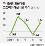 STX조선 선수금환급보증 부실로 은행권 외화부실자산 급증