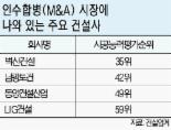 부실 건설사 매각 ‘지지부진’