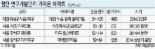 대전·서울 마곡·우면동 일대 첨단연구단지 인근 주택시장 훈풍