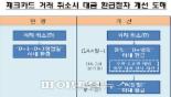 금감원, 체크카드 결제취소땐 곧바로 환급 추진