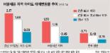 버블세븐 ‘명불허전’ 불황에도 집값 껑충