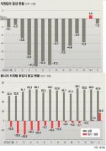 [구조조정의 역설] (3·끝) 퇴직금은 먼지가 되어.. 명퇴, 우울한 제2인생