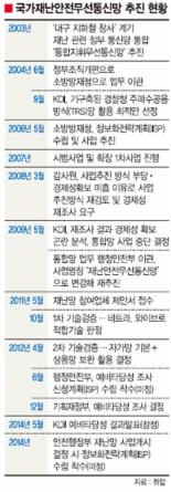 [세월호 참사, 표류하는 국가재난통신망]  (上) 1초 급한 골든타임 ‘불통’이 참사 키워