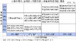 3월말 국내銀 BIS자기자본비율 14.14%…올 0.39%P↓