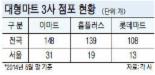 후보들마다 ‘골목상권 살리기’ 공약.. 대형마트, 규제 세질까 ‘속앓이’