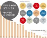 [공직사회 근본부터 바꿔라] (2·③) 낙하산 올때마다 늘어나는 인증.. 사회 좀 먹는 공무원發 규제