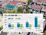 [우리사회 또다른 세월호, 노후시설] (中) 연립·상가 3채중 1채 35년 이상.. 화재·지진에 무방비