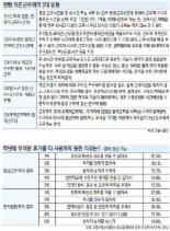 [일家양득 새 문화 만들자] (중) 유연근무제 확대로 업무 효율성 ‘UP’ 삶의 만족도 ‘UP’