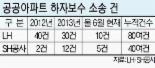 공기업 시행 아파트 하자보수 소송 서울만 왜 늘었나
