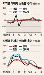 6월 아파트 수익률, 이천 대원 52㎡ 최고..일산·분당·평촌 집값 강세