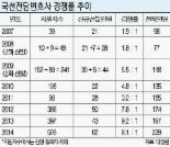 [대한민국 빛과 소금，공복들] (24) 국선 전담 변호사는..경쟁률 8.1:1, 월 급여 800만원