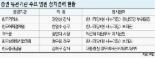 여의도 공공기관 ‘官피아’ 떠나자 ‘政피아’