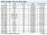 가을 이사철 눈앞.. 강남發 전세대란 전 미리 움직여라