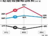 [한류, 말잔치인가.. 성장동력인가] (2) 한류, 경제효과 대박? 한국 혼자 만든 거품!