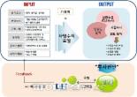 LH, “토지 공급앞서 판매토지 사업성 분석해드립니다”